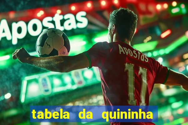 tabela da quininha do jogo do bicho